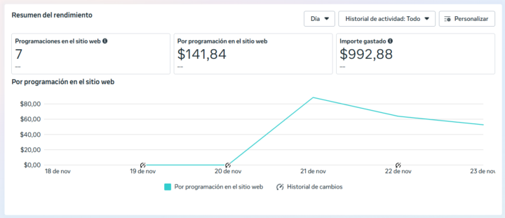 🚀 Primer CBO con Andromeda en mente (y cómo bajé mi CPB a menos de $3 USD, por primera vez en mi vida)