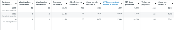 Probaron carruseles en ADS?