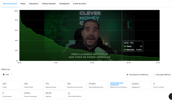 😎 I VSL resultados Vtub