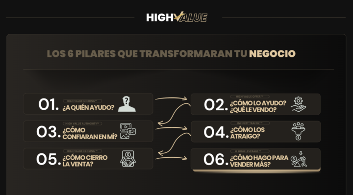 Buscamos Closers para High Value™