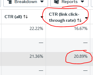 CTR de 20% en meta ads