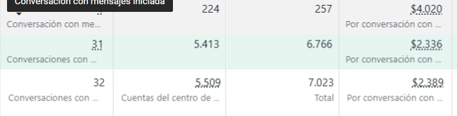 32 conversaciónes 0 ventas???