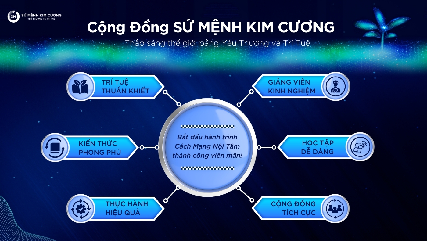 Sứ Mệnh Kim Cương