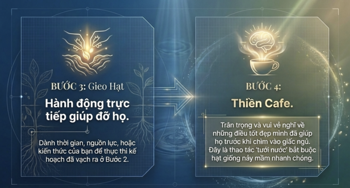 Ngày 18/F90-4 Bước Gieo Hạt cho mục tiêu Tài Chính