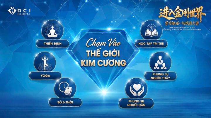 DCIG7 39/60 Lưu ý thực hành hằng ngày