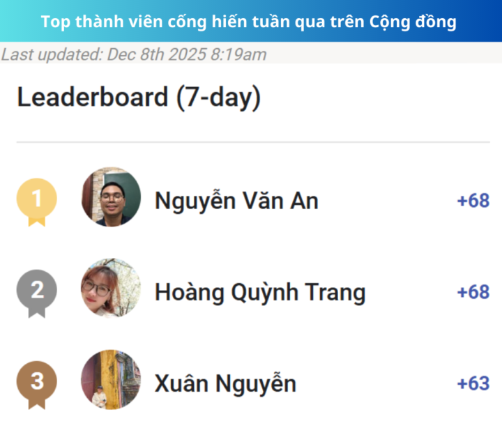 🌟 NHỮNG CẬP NHẬT & SỰ KIỆN TUẦN THỨ HAI – THÁNG 12/2025 🌟