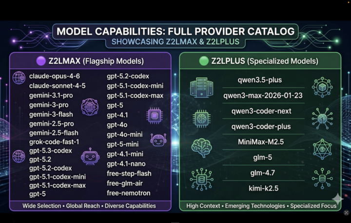 🚀 Use Top-Tier LLM Agentic APIs in OpenClaw: Claude Opus 4.6 , GPT-5.3 Codex, Qwen 3.5 Plus, Kimi 2.5, and MiniMax