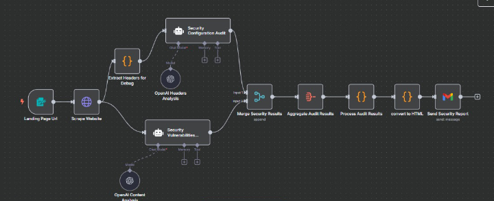 🚨New Lecture Alert!🔐 Topic: Web Security Auditor AI Agent