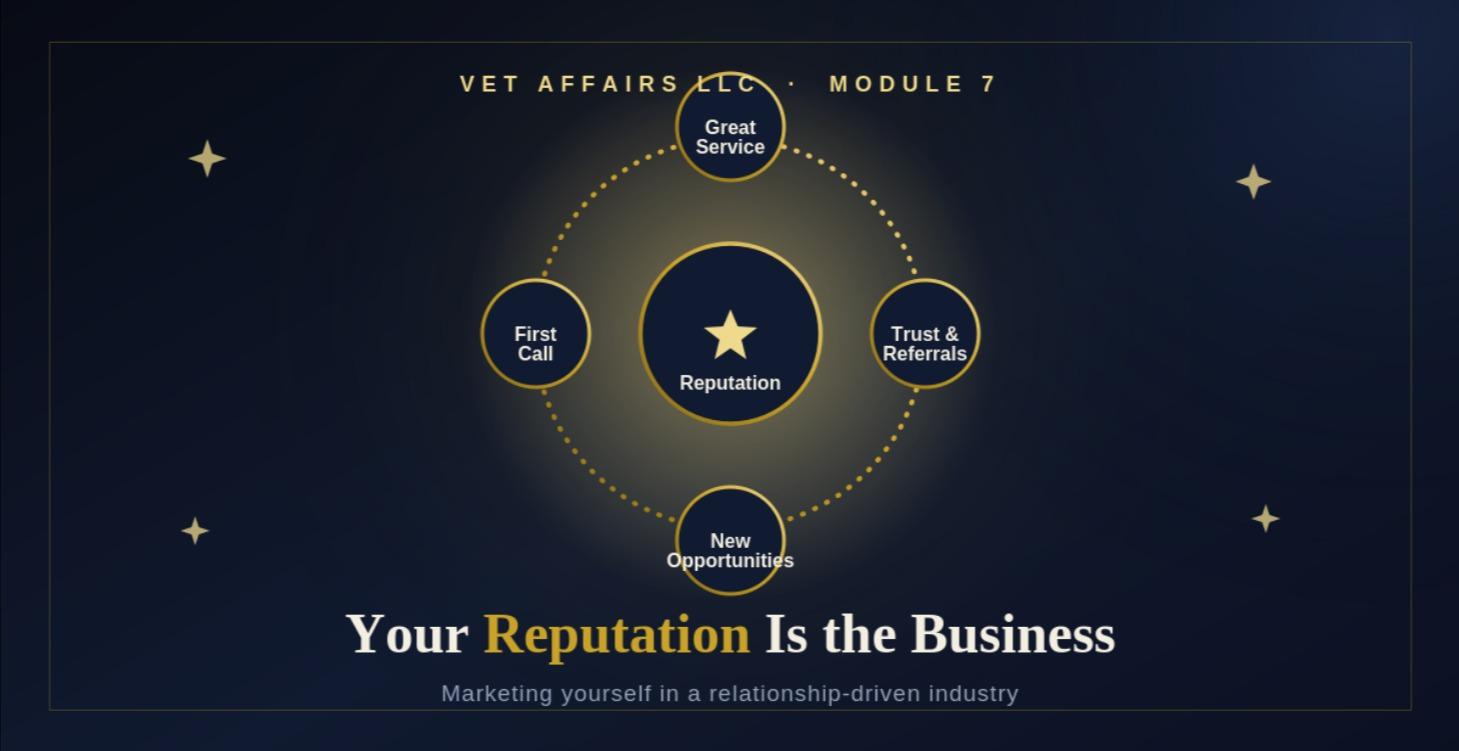 Module 7: Marketing Yourself
