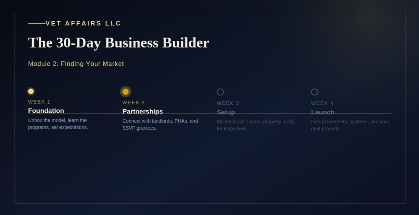 Module 2: Finding Your Market