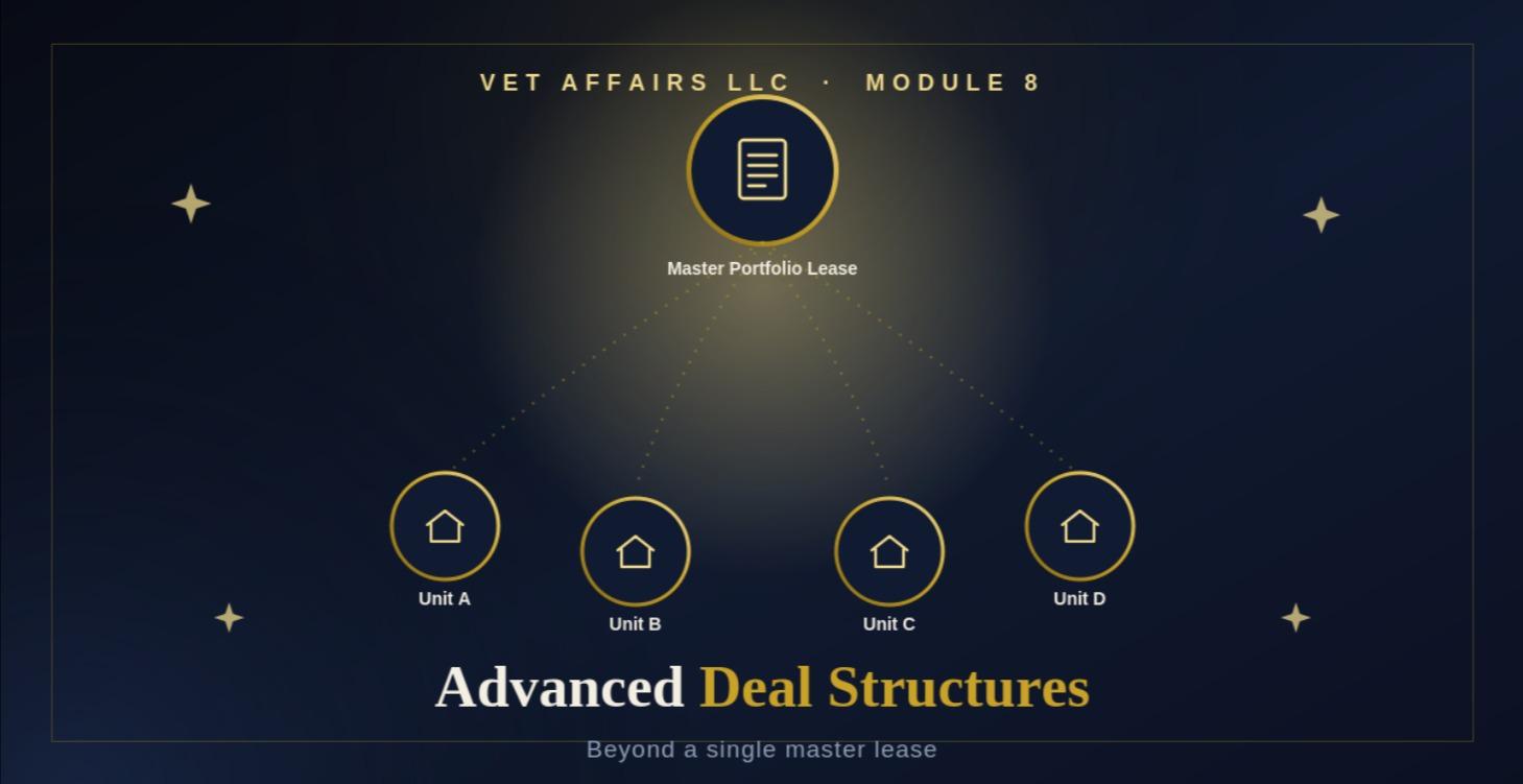 Module 8: Advanced Deal Structures: