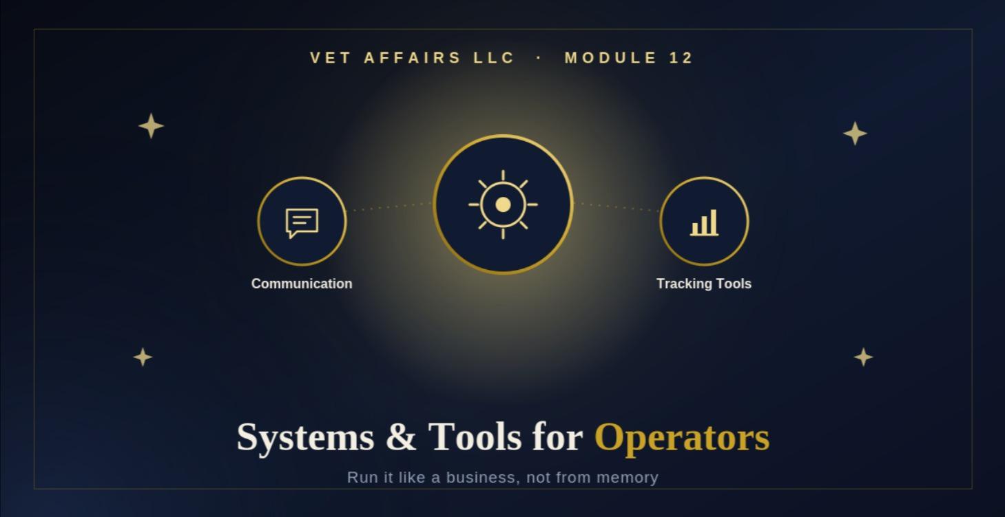 Module 12: Systems & Tools for Operators