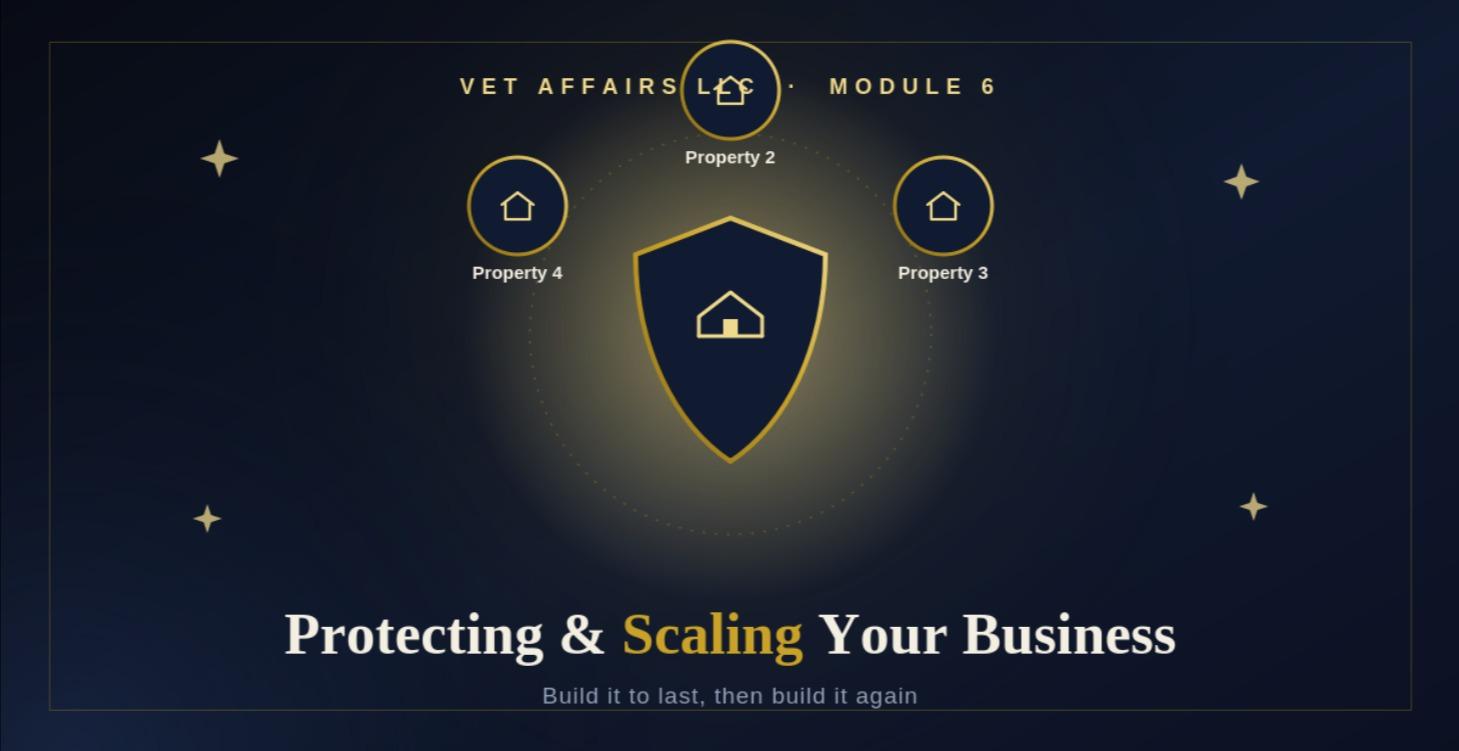 Module 6: Protecting & Scaling Your Business