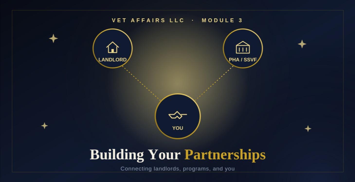 Module 3: Building Your Partnerships in full: