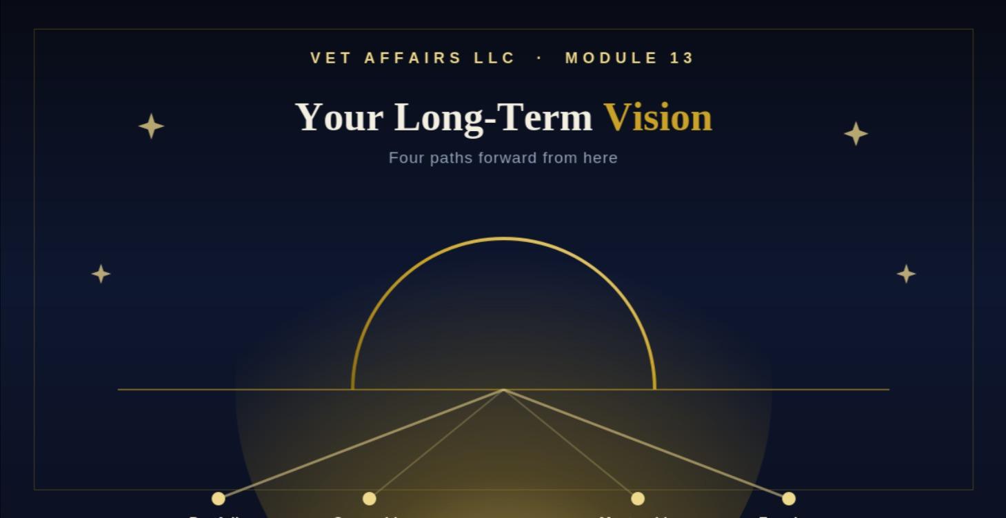 Module 13: Exit Strategies & Long-Term Vision