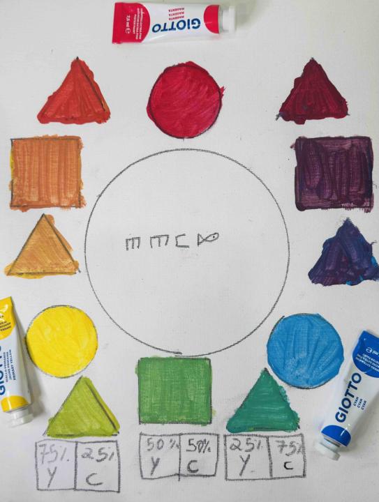 Compartilhe seu Circulo Cromático Escurista Hipermoderno
