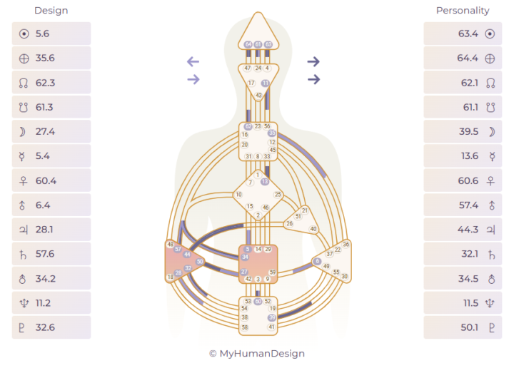 Hi! I'm new. Here is my chart.