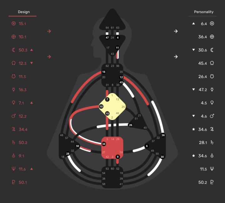 Hello! 4/1 Generator 