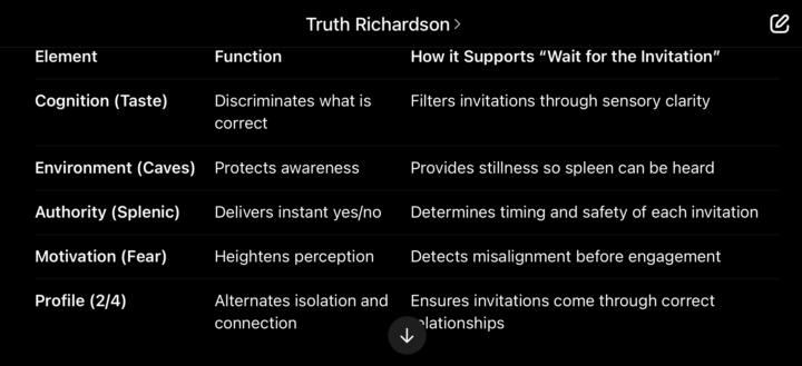 Mini story - Clarity with VITA✨