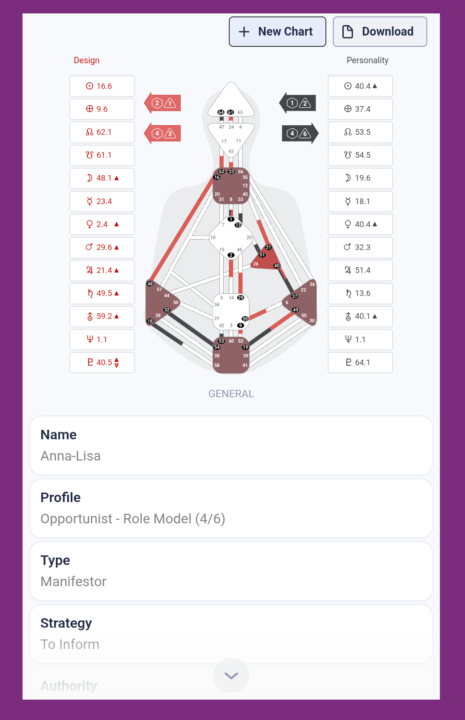 I am a 4/6 Manifestor