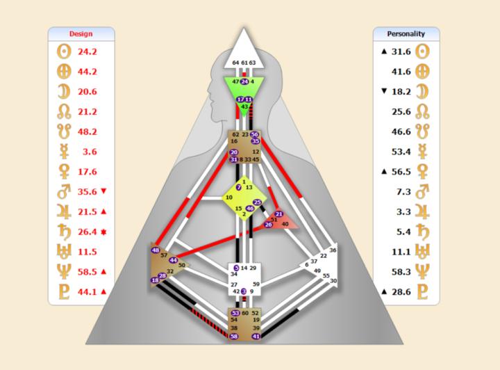 HD charts is here 😊