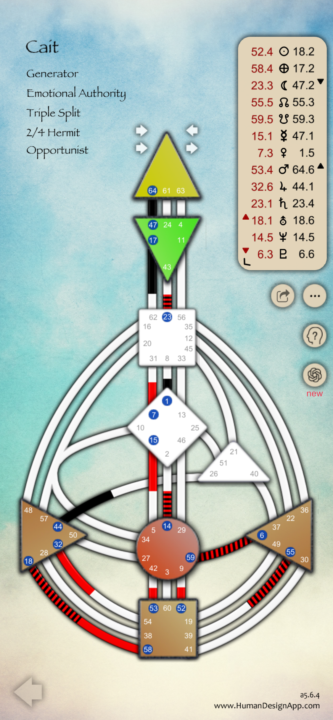 2/4 Emotional Generator