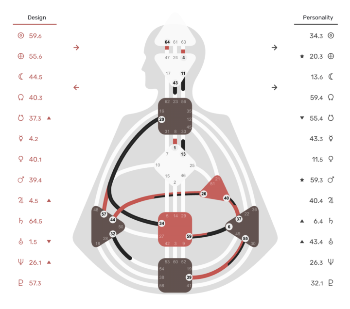 I See a 3 and 6 Jes😂