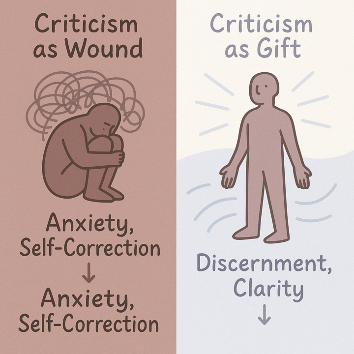 Gate 18: From Wounds of Criticism to the Gift of Discernment