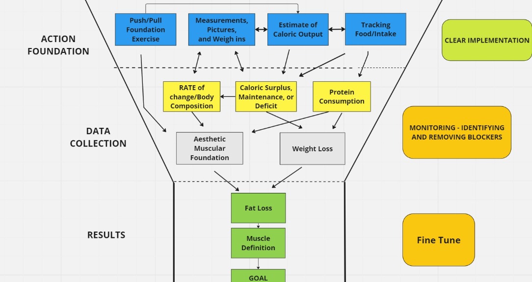 Precision Metric Fitness