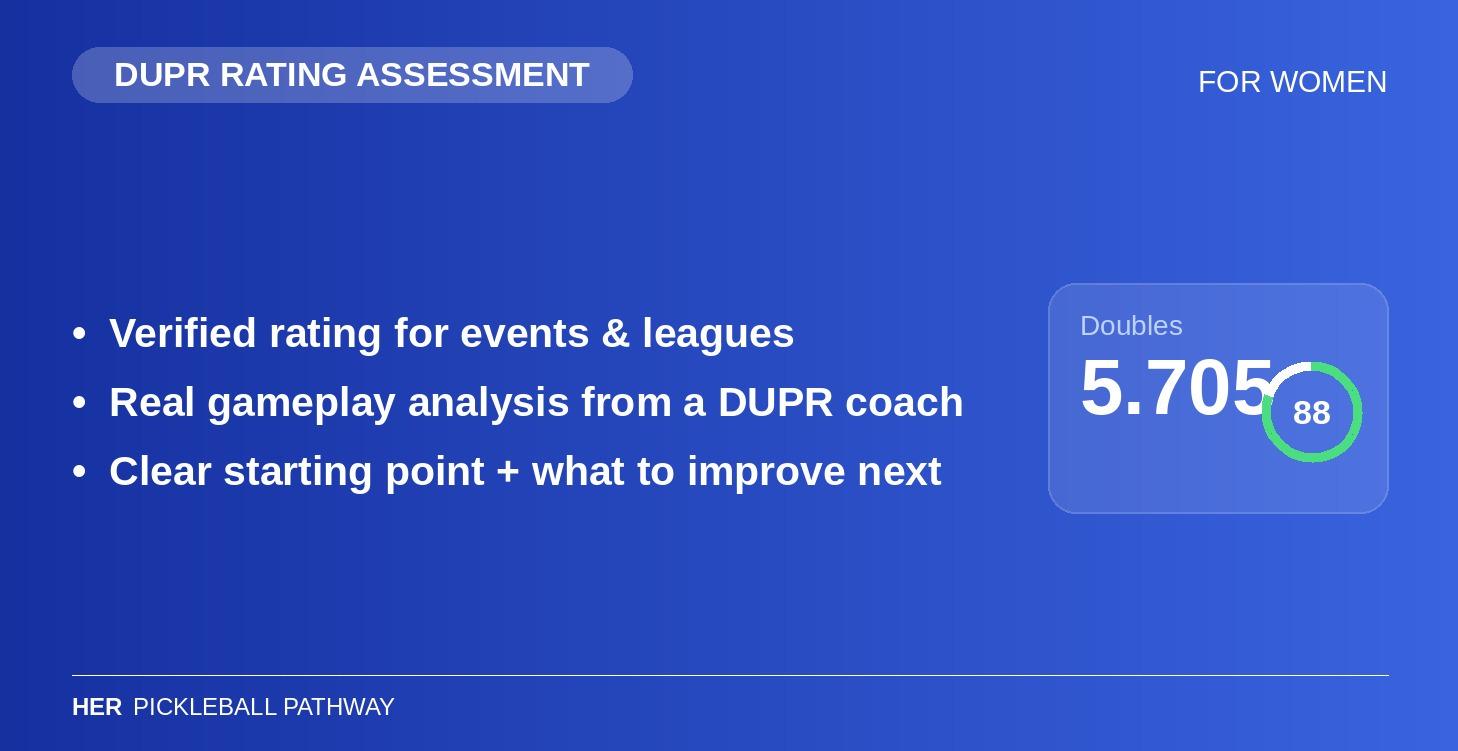 DUPR Rating