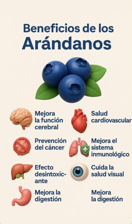 Los Arándanos — Frutos de Luz Azul 🫐