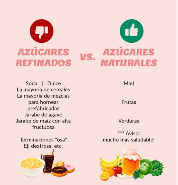 🌿  Azúcar y Sensibilidad