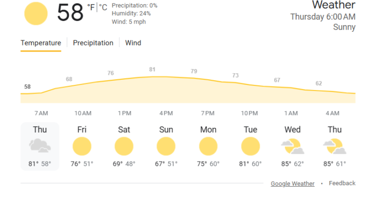 Do you like perfect weather