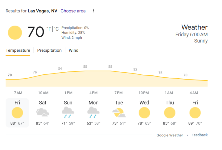 Perfect Spring weather