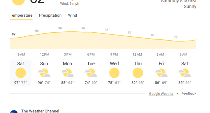 Heating up a little