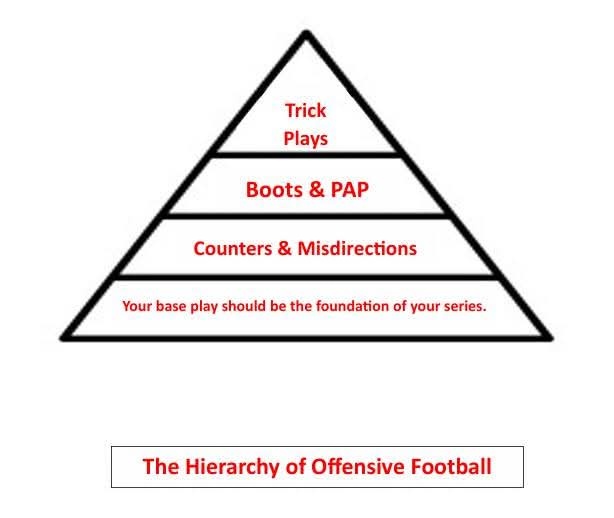 Elite Linemen