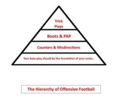 Elite Linemen