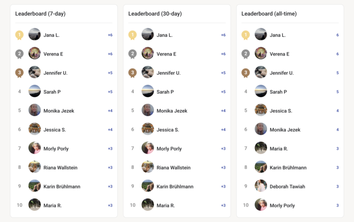 Eine Überraschung für die Top 3 des Leaderboards