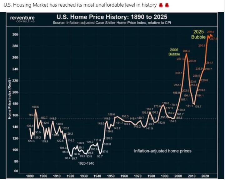 2025 U.S. House Prices & Builder-New Construction States