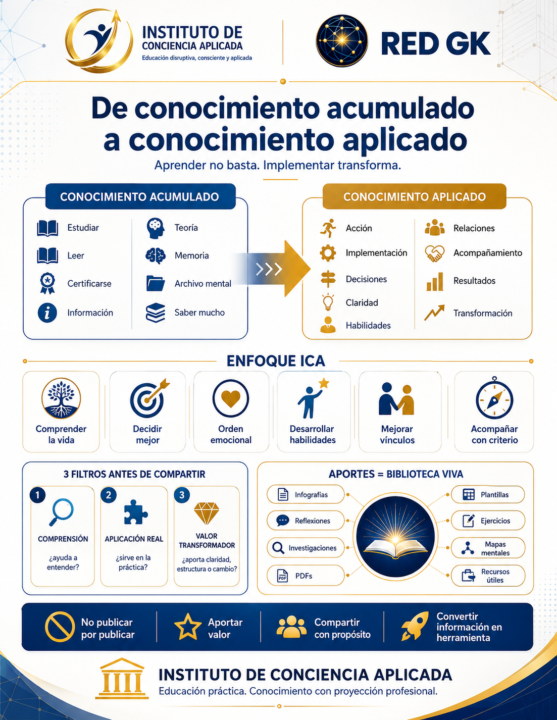 🔥 De conocimiento acumulado a conocimiento aplicado