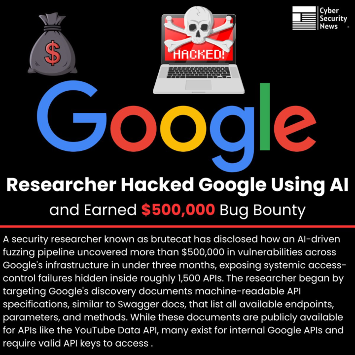 500 000$ Bug Bounty with AI