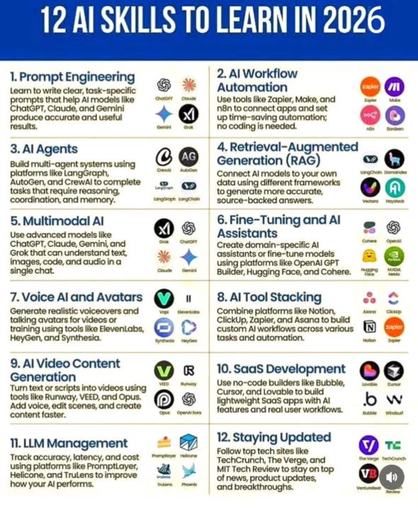 12 AI Skills to learn in 2026 from Julius