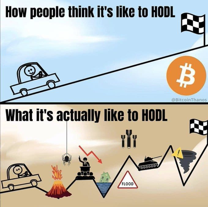 HODL