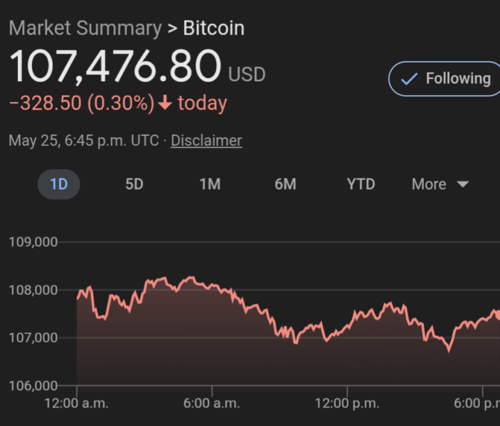 BTC crashing