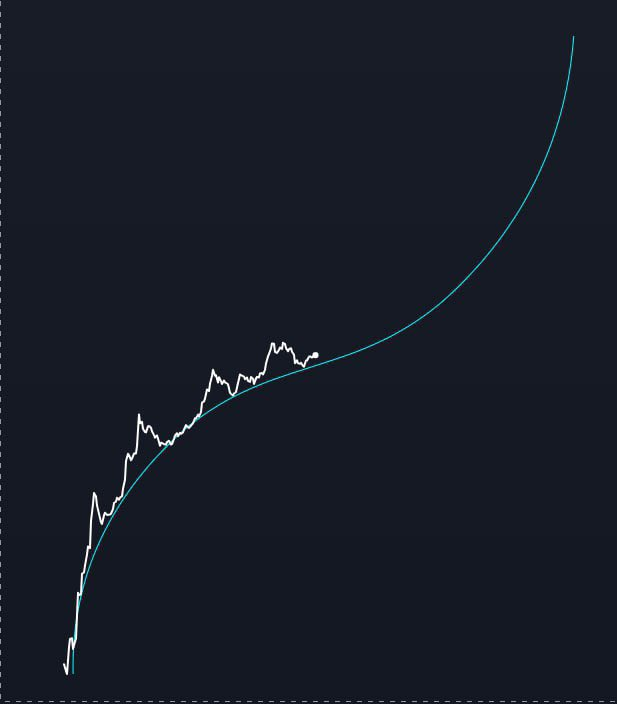 See you at the top!