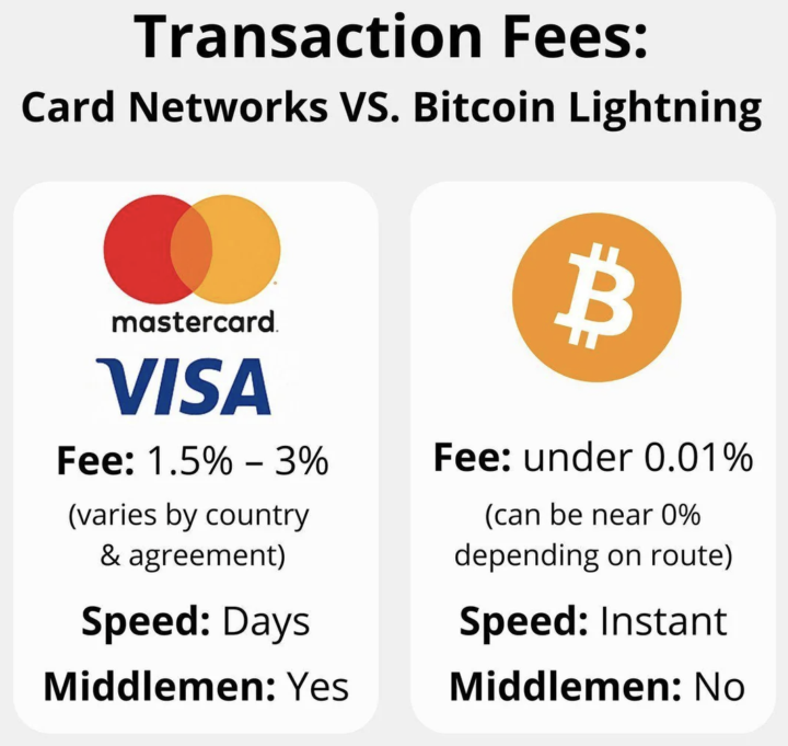 "BiTcOiN hAs No UsE cAsE"