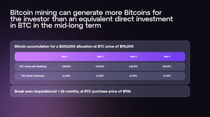 ⚡Most BTC HODLers Only Compare “Buy Now” vs “Buy Later”
