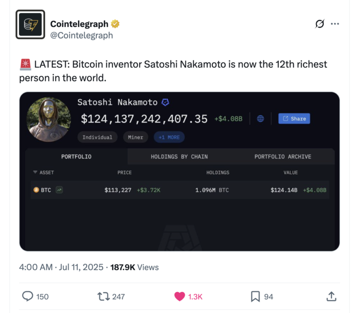 Satoshi Nakamoto is now the 12th richest person in the world