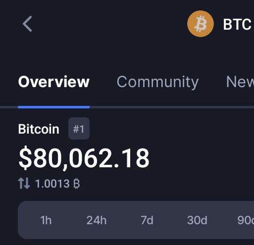 BREAKING: $80,000 Bitcoin 