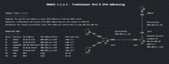 ENARSI 1.1.2.2 | Troubleshoot IPv4 & IPv6 Addressing